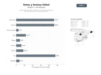 bases de datos del sector Centro integral de datos, estadísticas y resultados de fútbol con herramientas fantasy y suscripción premium