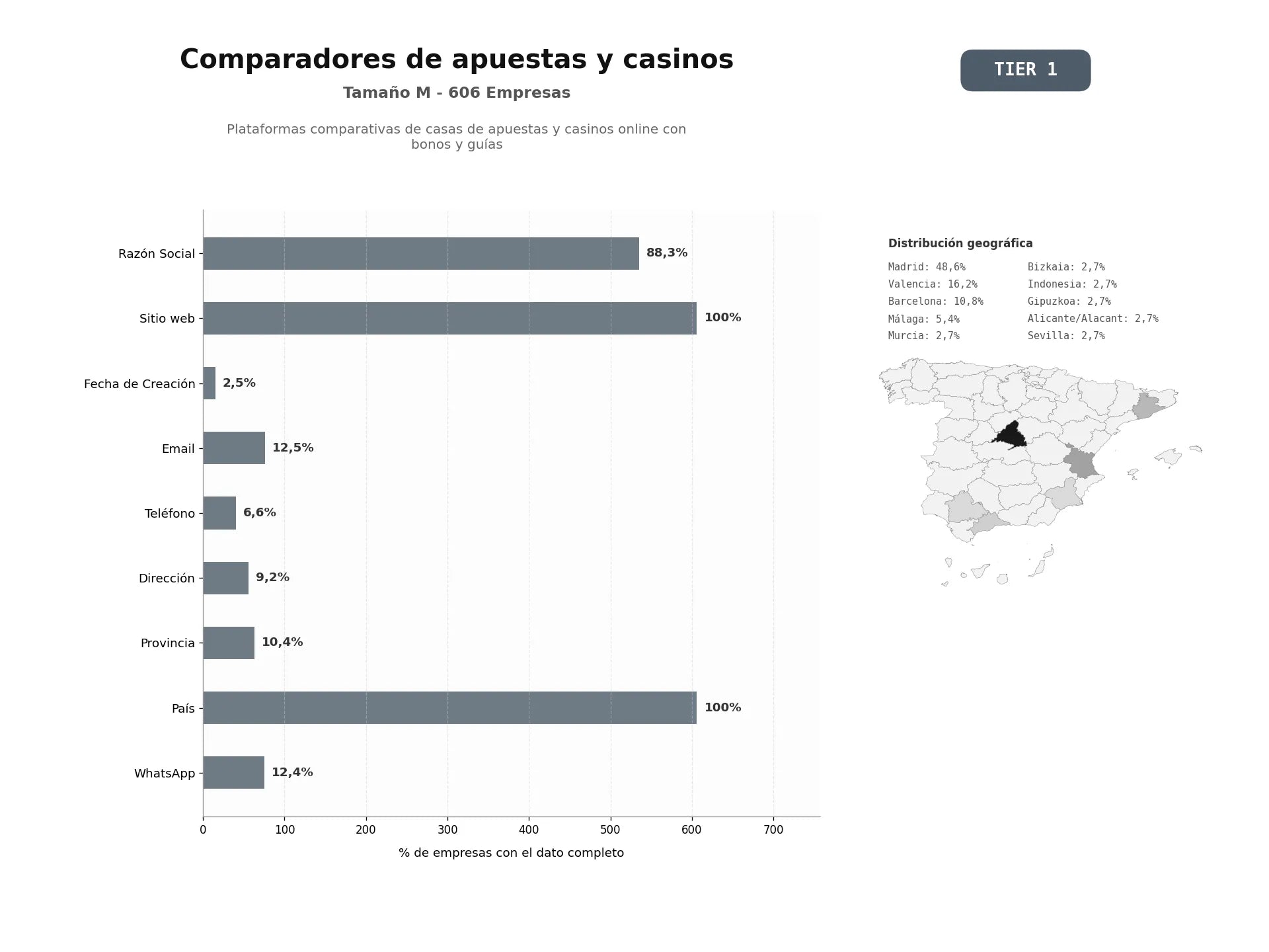 bases de datos del sector Plataformas comparativas de casas de apuestas y casinos online con bonos y guías