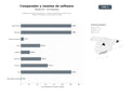 bases de datos del sector Plataforma B2B de comparadores, reseñas y asesoría para selección de software empresarial y generación de leads