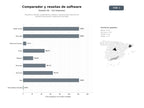 bases de datos del sector Plataforma B2B de comparadores, reseñas y asesoría para selección de software empresarial y generación de leads