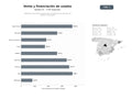 bases de datos del sector Plataforma nacional de compraventa y financiación de vehículos de ocasión y seminuevos
