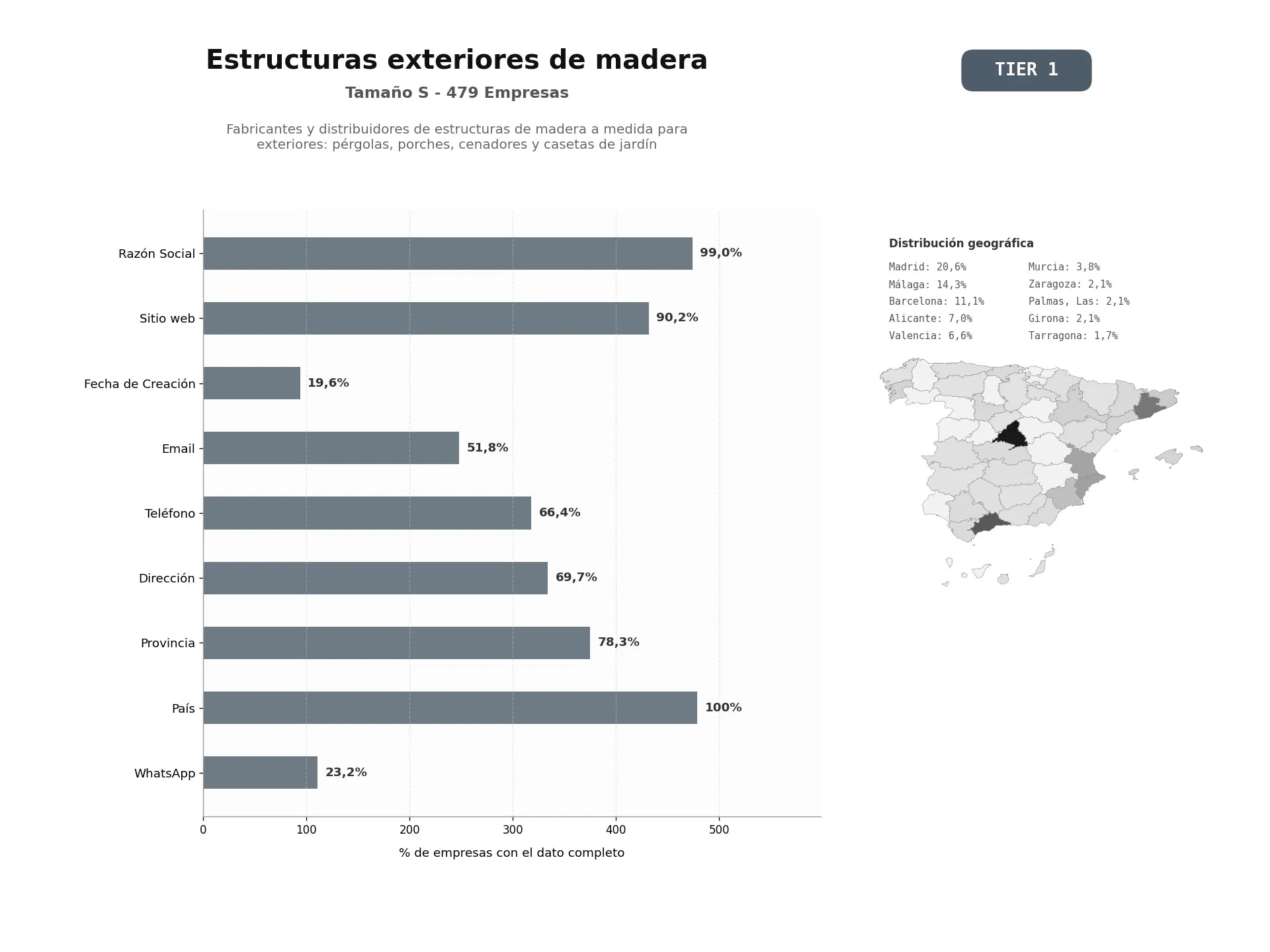 bases de datos del sector Fabricantes y distribuidores de estructuras de madera a medida para exteriores: pérgolas, porches, cenadores y casetas de jardín