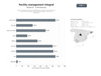 bases de datos del sector Servicios integrales de Facility Management, limpieza, mantenimiento y control de accesos para edificios residenciales, comerciales e industriales