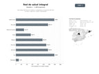 bases de datos del sector Red integral de servicios médicos y hospitalarios, incluyendo atención primaria, urgencias, cirugía y odontología