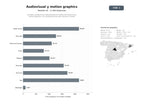 bases de datos del sector Estudios y productoras especializadas en producción audiovisual, motion graphics, VFX y postproducción para marcas y medios