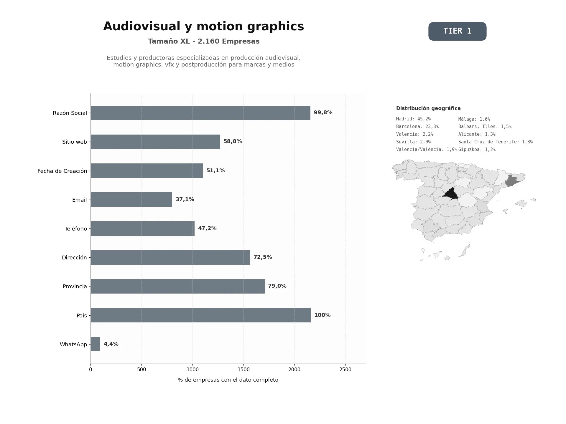 bases de datos del sector Estudios y productoras especializadas en producción audiovisual, motion graphics, VFX y postproducción para marcas y medios
