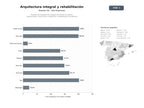 bases de datos del sector Estudios de arquitectura integral con énfasis en diseño arquitectónico, interiorismo, urbanismo y rehabilitación de edificios