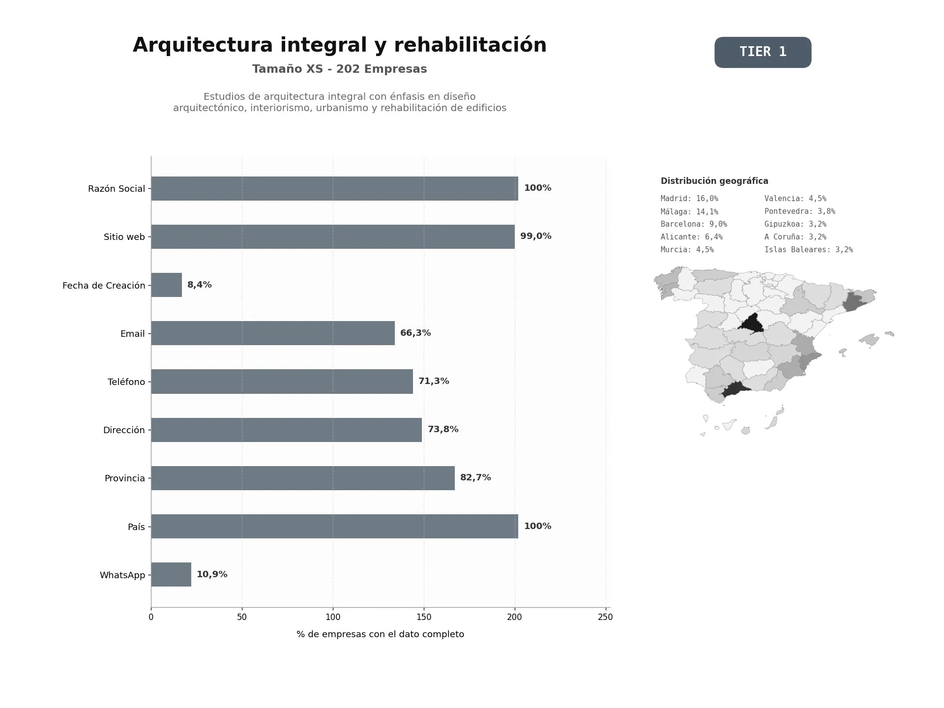 bases de datos del sector Estudios de arquitectura integral con énfasis en diseño arquitectónico, interiorismo, urbanismo y rehabilitación de edificios