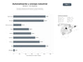 bases de datos del sector Soluciones integrales de automatización, energía sostenible y tecnología aeroespacial para industrias pesadas y de defensa