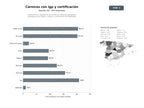 bases de datos del sector Asociaciones y reguladores de carnes con indicación geográfica protegida, jamón ibérico, cordero y certificación de trazabilidad