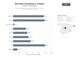 bases de datos del sector Plataforma integral de servicios consulares, emisión de pasaportes y gestión de visados internacionales