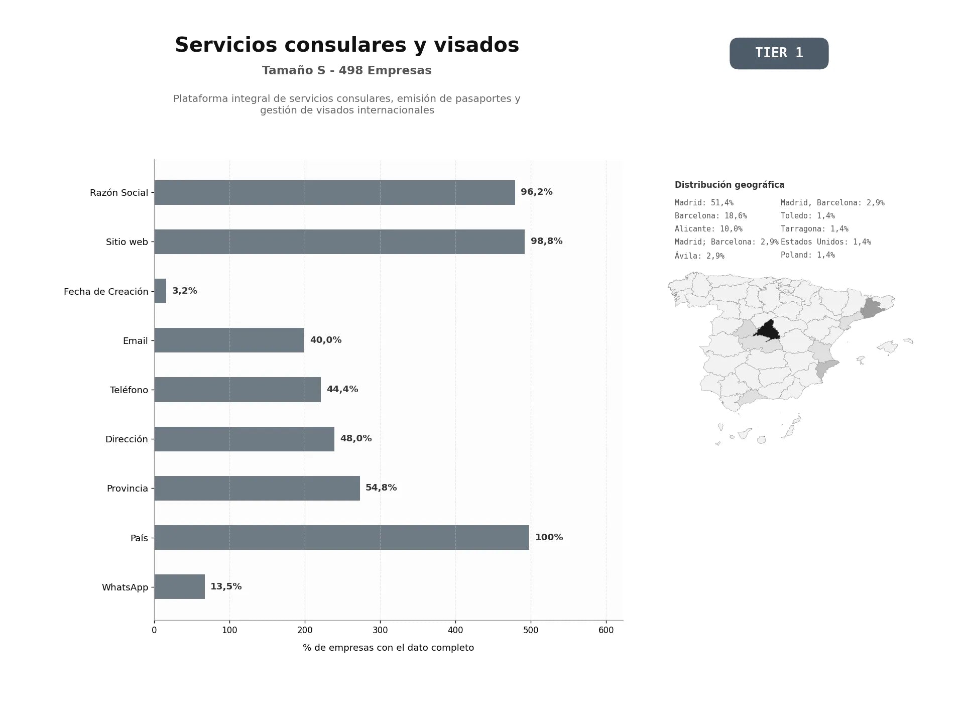 bases de datos del sector Plataforma integral de servicios consulares, emisión de pasaportes y gestión de visados internacionales