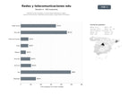 bases de datos del sector Plataforma de tutoriales y cursos especializados en redes, telecomunicaciones, cableado estructurado y seguridad informática