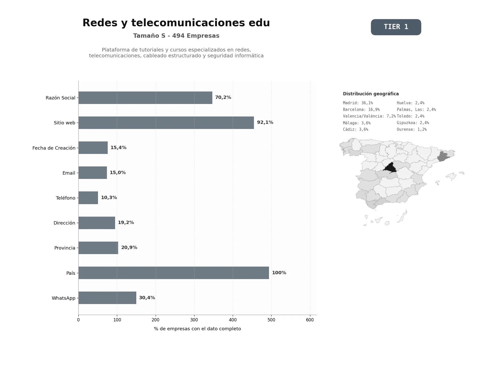 bases de datos del sector Plataforma de tutoriales y cursos especializados en redes, telecomunicaciones, cableado estructurado y seguridad informática