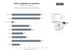 bases de datos del sector Empresas de guías profesionales y actividades de alta montaña: barranquismo, escalada, trekking, alpinismo y cursos especializados