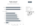 bases de datos del sector Despachos especializados en derecho de familia, divorcios, separaciones, herencias y mediación familiar a nivel nacional