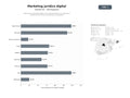 bases de datos del sector Agencias de marketing digital y SEO especializadas en la captación y transformación online de despachos de abogados