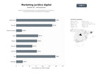bases de datos del sector Agencias de marketing digital y SEO especializadas en la captación y transformación online de despachos de abogados