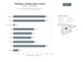 bases de datos del sector Escuelas, clubes y pistas especializadas en patinaje artístico, velocidad, hockey sobre patines y skateboarding