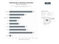 bases de datos del sector Plataformas integrales de distribución digital, gestión de derechos y promoción musical para artistas y sellos