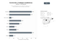 bases de datos del sector Servicios integrales de corrección, traducción y elaboración de trabajos académicos para estudiantes y profesionales