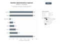 bases de datos del sector Sistema regional de gestión administrativa digital, datos abiertos, empleo público y participación ciudadana integral online