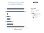 bases de datos del sector Sistema regional de gestión administrativa digital, datos abiertos, empleo público y participación ciudadana integral online