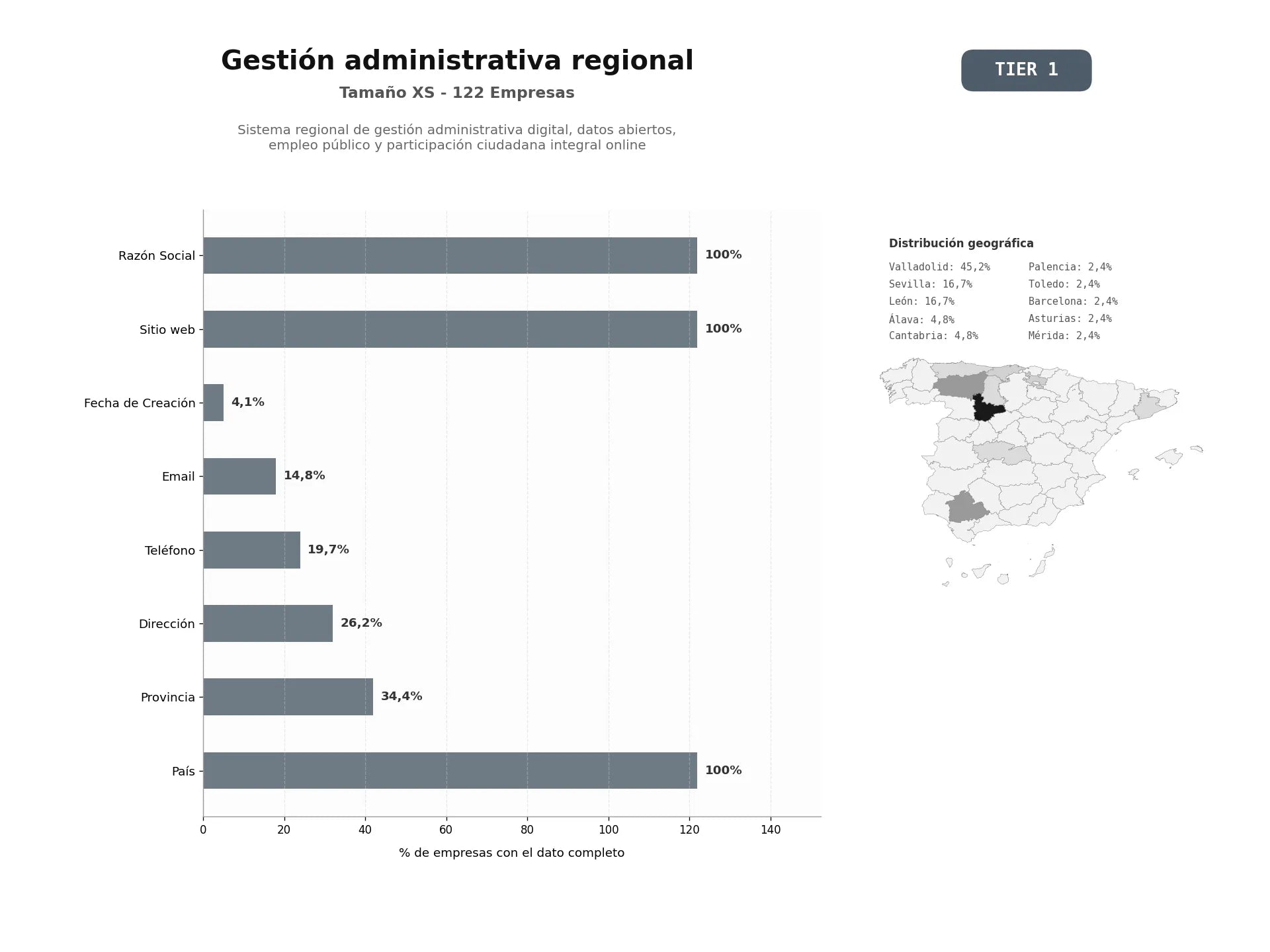 bases de datos del sector Sistema regional de gestión administrativa digital, datos abiertos, empleo público y participación ciudadana integral online