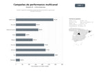 bases de datos del sector Gestión integral de campañas publicitarias de performance y generación de leads multicanal