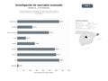 bases de datos del sector Servicios integrales de investigación de mercados, análisis de datos y consultoría estratégica con enfoque en neuromarketing y paneles de consumidores