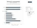 bases de datos del sector Distribuidores y fabricantes de detectores de metales, localizadores GPS, cámaras ocultas y equipos de contra‑espionaje para seguridad