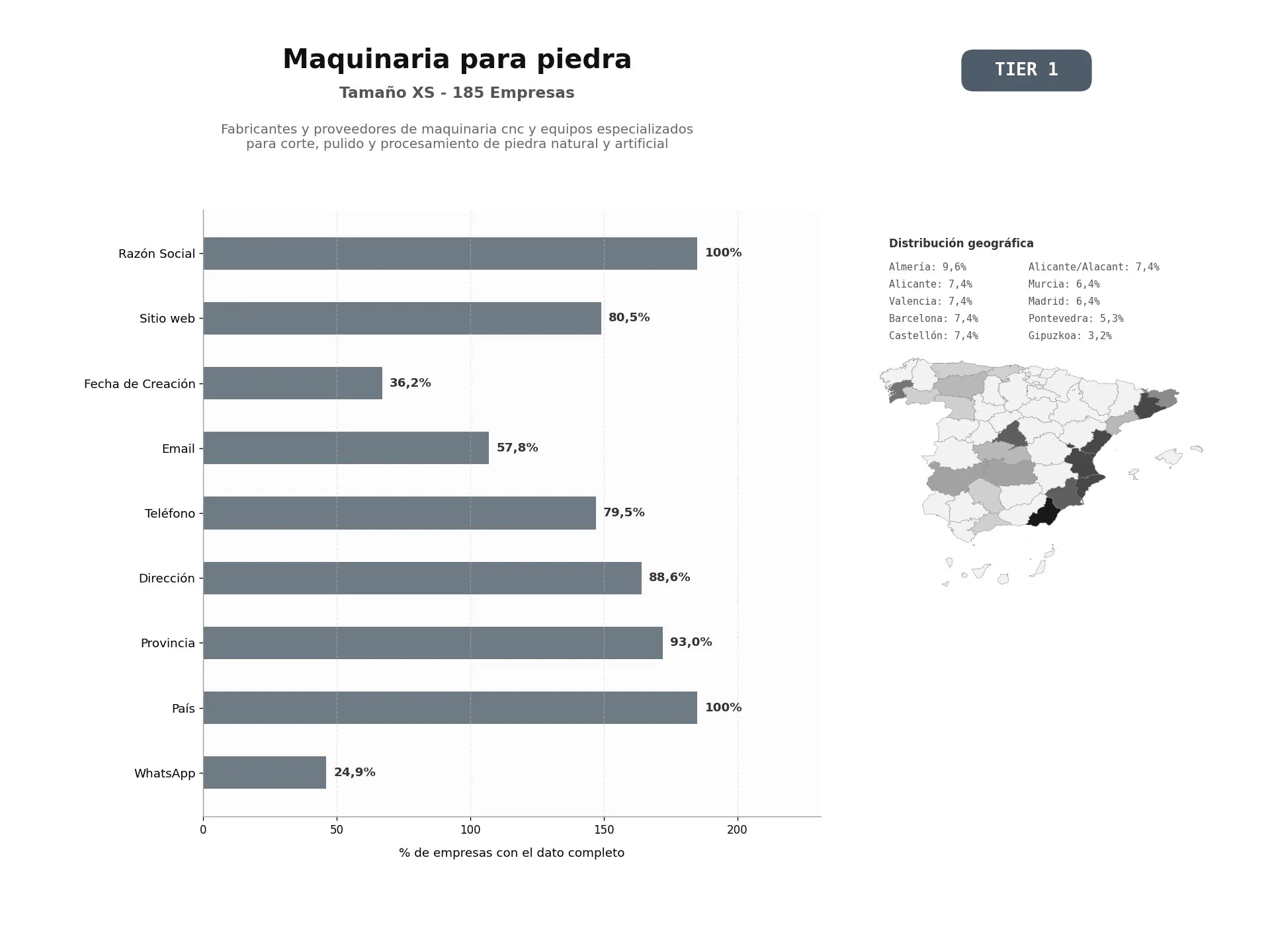bases de datos del sector Fabricantes y proveedores de maquinaria CNC y equipos especializados para corte, pulido y procesamiento de piedra natural y artificial