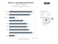 bases de datos del sector Distribución integral de equipos, consumibles y reactivos químicos para laboratorios de investigación, industria y salud