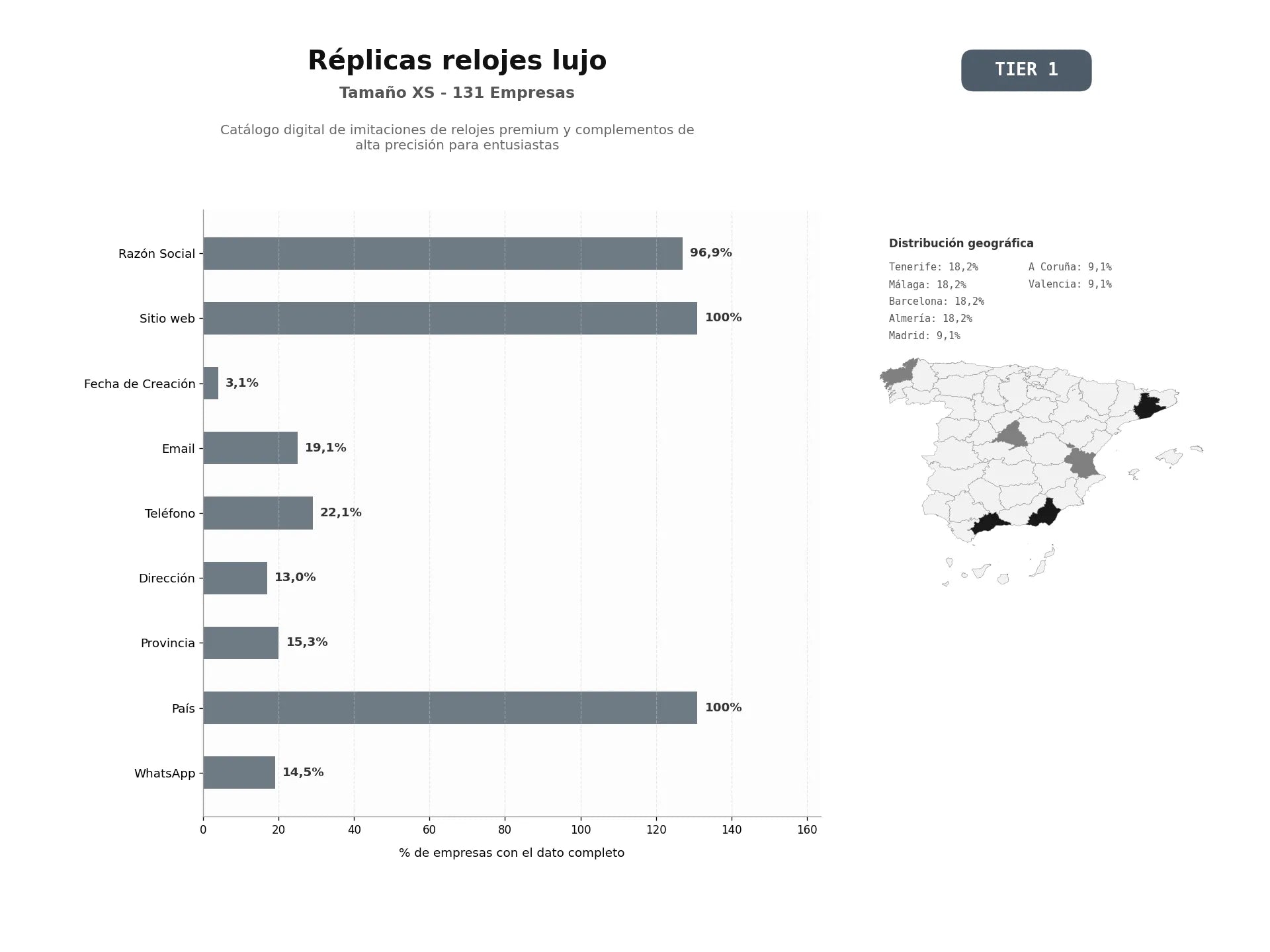 bases de datos del sector Catálogo digital de imitaciones de relojes premium y complementos de alta precisión para entusiastas