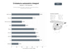 bases de datos del sector Servicios integrales de tintado, reparación y sustitución de lunas y parabrisas para automóviles