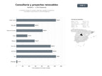 bases de datos del sector Consultoría integral de energía, desarrollo y gestión de proyectos renovables, subvenciones y activos energéticos