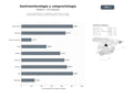 bases de datos del sector Centros especializados en diagnóstico endoscópico y cirugía mínimamente invasiva del aparato digestivo y coloproctología