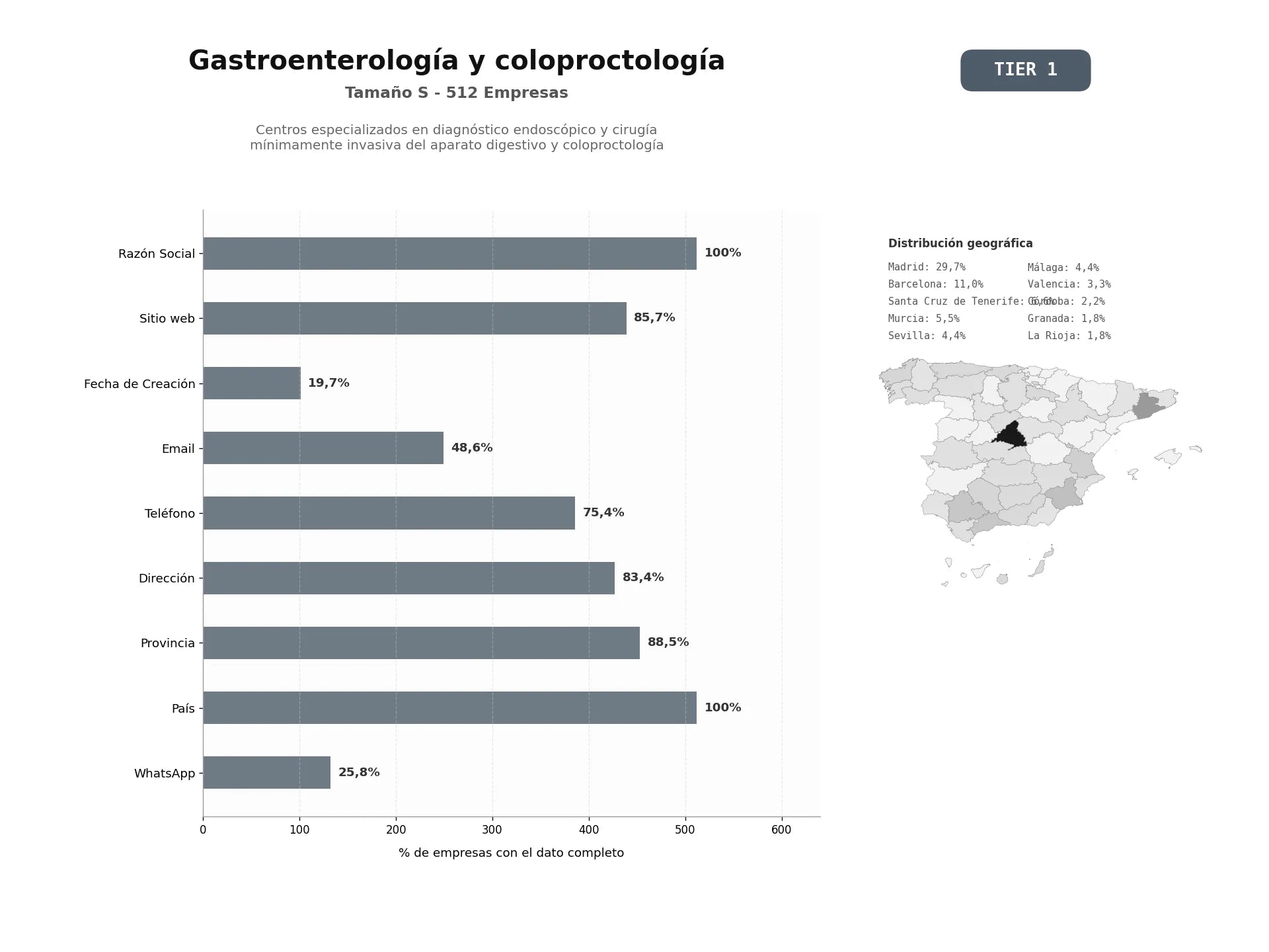 bases de datos del sector Centros especializados en diagnóstico endoscópico y cirugía mínimamente invasiva del aparato digestivo y coloproctología