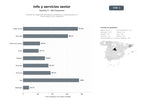 bases de datos del sector Plataforma integral de información, directorios y contenidos para la tercera edad y sus cuidadores
