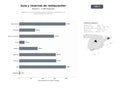 bases de datos del sector Plataforma nacional de listados, guías y reservas de restaurantes con reseñas y filtros por ubicación