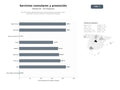 bases de datos del sector Red de misiones diplomáticas que ofrecen servicios consulares, visas, promoción cultural, turística y comercial internacional