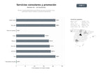 bases de datos del sector Red de misiones diplomáticas que ofrecen servicios consulares, visas, promoción cultural, turística y comercial internacional
