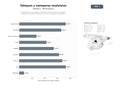 bases de datos del sector Desarrolladores y montadores expertos en tabiques móviles, mamparas acústicas y mobiliario modular para oficinas y espacios corporativos