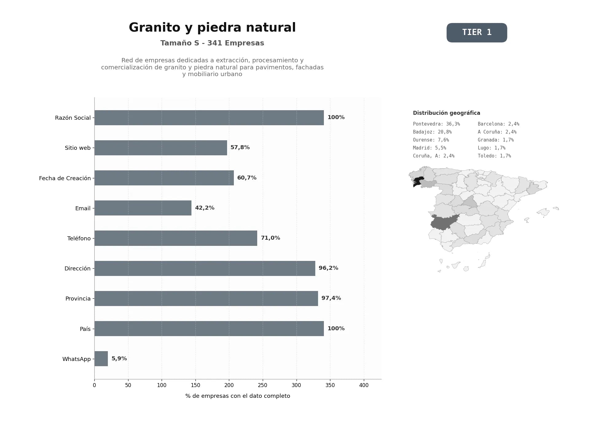 bases de datos del sector Red de empresas dedicadas a extracción, procesamiento y comercialización de granito y piedra natural para pavimentos, fachadas y mobiliario urbano