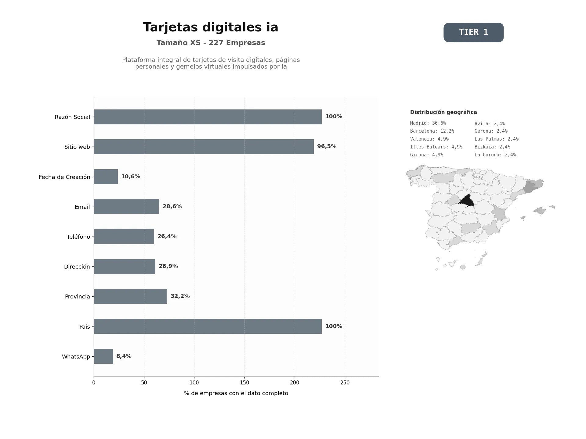bases de datos del sector Plataforma integral de tarjetas de visita digitales, páginas personales y gemelos virtuales impulsados por IA