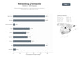 bases de datos del sector Red de networking empresarial con eventos presenciales, formación y membresías para profesionales y pymes