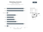bases de datos del sector Red de networking empresarial con eventos presenciales, formación y membresías para profesionales y pymes