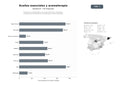 bases de datos del sector Productores y distribuidores de aceites esenciales, hidrolatos y cosmética natural basada en aromaterapia y cultivo sostenible