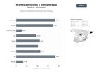 bases de datos del sector Productores y distribuidores de aceites esenciales, hidrolatos y cosmética natural basada en aromaterapia y cultivo sostenible