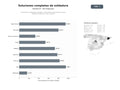 bases de datos del sector Proveedores integrales de equipos, consumibles y automatización para soldadura industrial y corte metálico